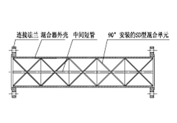 ��̬�����SD��